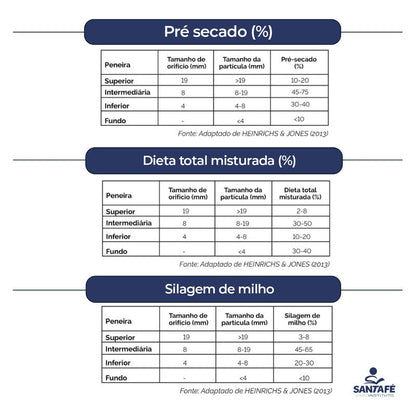 Kit: Peneira Penn State + Livro Guia de Alimentação de Vacas Leiteiras